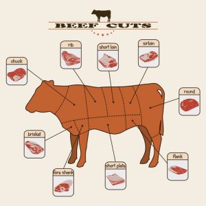Beef processing has many different important stages.