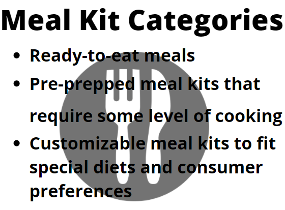 There are three categories of meal kits.